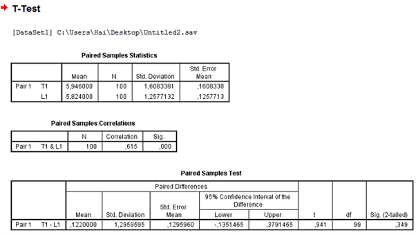 Bảng kết quả  thực hiện kiểm định trung bình cho mẫu cặp (paired)