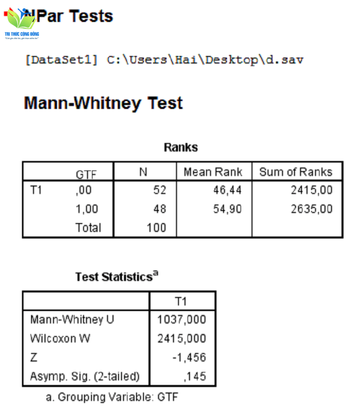 Tổng quan kiến thức về kiểm định mann-whitney trong SPSS