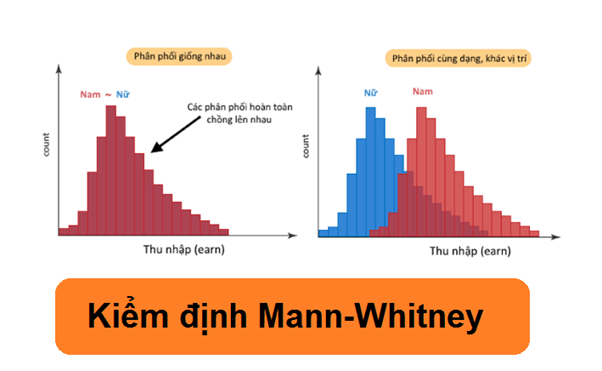 Kiểm định Mann-Whitney
