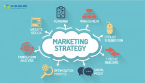 Bật mí 7 bước xây dựng chiến lược marketing hiệu quả