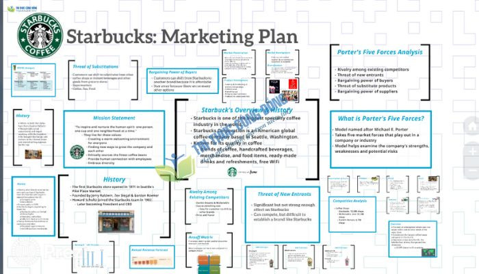 Mẫu marketing template của Starbuck