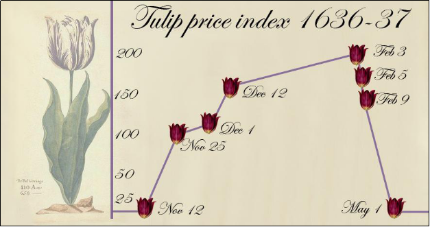 Cuộc khủng hoảng hoa Tulip