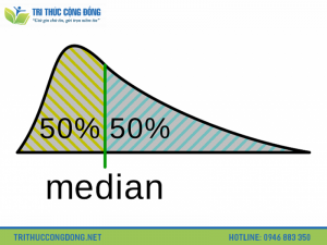 Trung vị là gì? Ứng dụng trong phần mềm SPSS