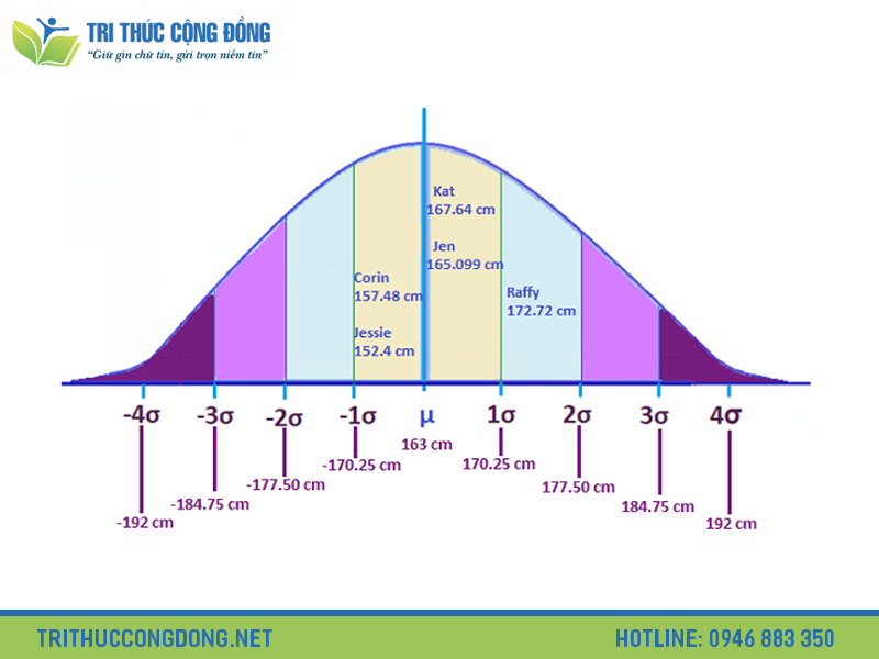 Công thức tính độ lệch chuẩn