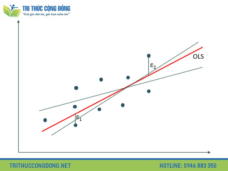 Tương quan là gì? Sự khác biệt giữa Tương quan (Correlation) và Hồi quy