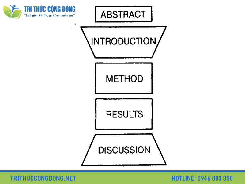 Cách viết abstract trong luận văn