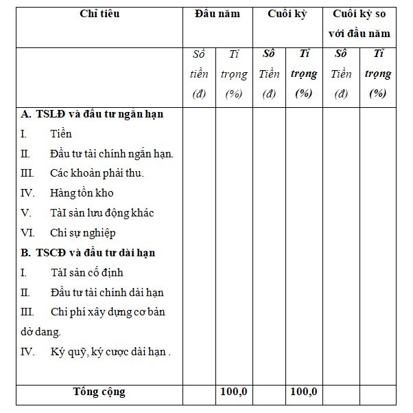 Bảng phân tích cơ cấu tài sản