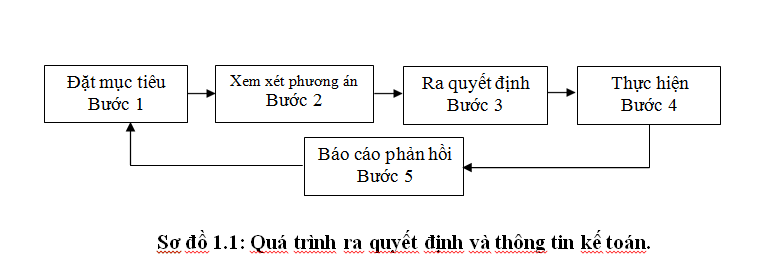 quản lý doanh nghiệp
