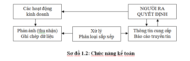 Quản lý doanh nghiệp