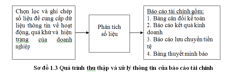 Quản lý doanh nghiệp